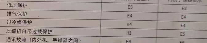 城子河空调电话在哪里找